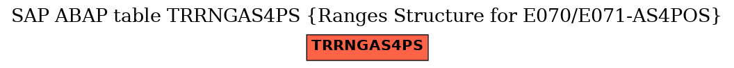 E-R Diagram for table TRRNGAS4PS (Ranges Structure for E070/E071-AS4POS)