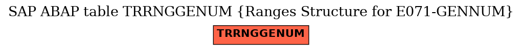 E-R Diagram for table TRRNGGENUM (Ranges Structure for E071-GENNUM)