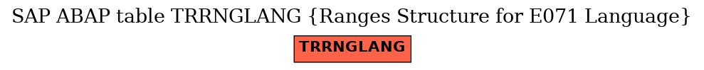 E-R Diagram for table TRRNGLANG (Ranges Structure for E071 Language)