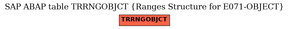 E-R Diagram for table TRRNGOBJCT (Ranges Structure for E071-OBJECT)