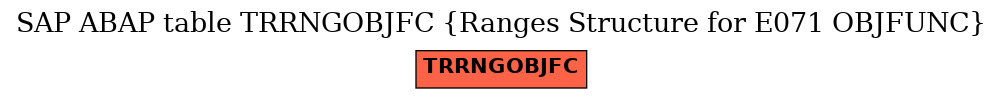 E-R Diagram for table TRRNGOBJFC (Ranges Structure for E071 OBJFUNC)