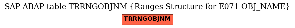 E-R Diagram for table TRRNGOBJNM (Ranges Structure for E071-OBJ_NAME)
