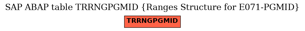 E-R Diagram for table TRRNGPGMID (Ranges Structure for E071-PGMID)