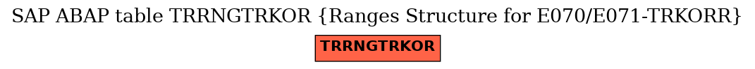 E-R Diagram for table TRRNGTRKOR (Ranges Structure for E070/E071-TRKORR)