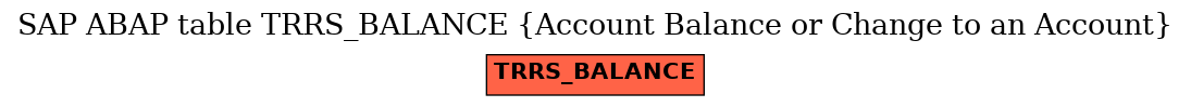 E-R Diagram for table TRRS_BALANCE (Account Balance or Change to an Account)