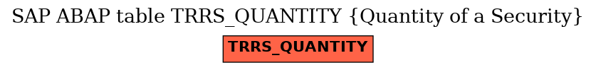 E-R Diagram for table TRRS_QUANTITY (Quantity of a Security)