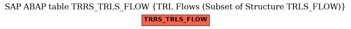 E-R Diagram for table TRRS_TRLS_FLOW (TRL Flows (Subset of Structure TRLS_FLOW))