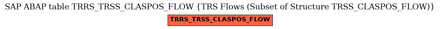 E-R Diagram for table TRRS_TRSS_CLASPOS_FLOW (TRS Flows (Subset of Structure TRSS_CLASPOS_FLOW))