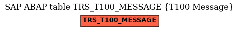 E-R Diagram for table TRS_T100_MESSAGE (T100 Message)