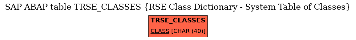 E-R Diagram for table TRSE_CLASSES (RSE Class Dictionary - System Table of Classes)