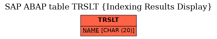 E-R Diagram for table TRSLT (Indexing Results Display)