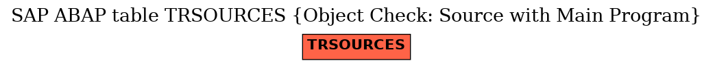 E-R Diagram for table TRSOURCES (Object Check: Source with Main Program)