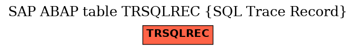 E-R Diagram for table TRSQLREC (SQL Trace Record)