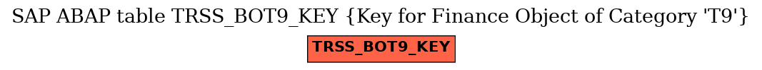 E-R Diagram for table TRSS_BOT9_KEY (Key for Finance Object of Category 