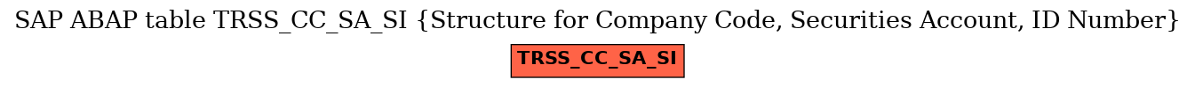 E-R Diagram for table TRSS_CC_SA_SI (Structure for Company Code, Securities Account, ID Number)