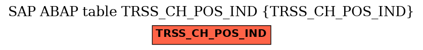 E-R Diagram for table TRSS_CH_POS_IND (TRSS_CH_POS_IND)