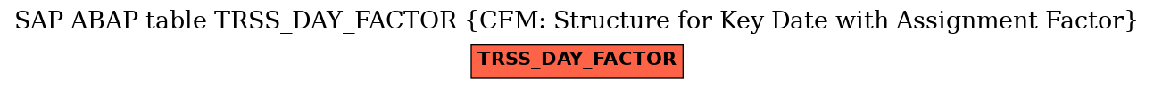 E-R Diagram for table TRSS_DAY_FACTOR (CFM: Structure for Key Date with Assignment Factor)