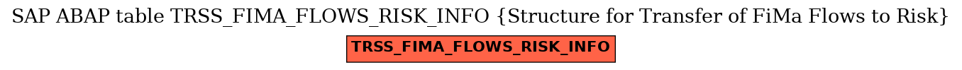 E-R Diagram for table TRSS_FIMA_FLOWS_RISK_INFO (Structure for Transfer of FiMa Flows to Risk)