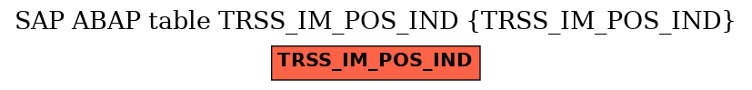 E-R Diagram for table TRSS_IM_POS_IND (TRSS_IM_POS_IND)