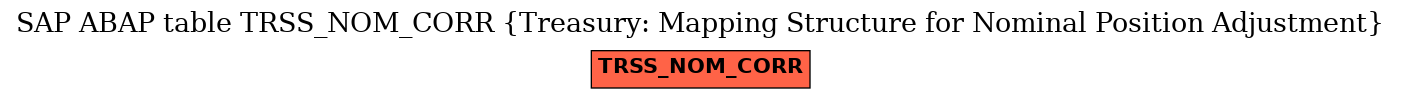 E-R Diagram for table TRSS_NOM_CORR (Treasury: Mapping Structure for Nominal Position Adjustment)