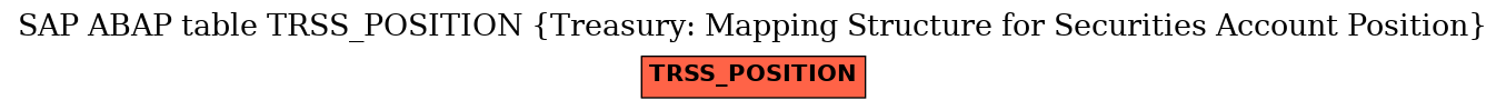 E-R Diagram for table TRSS_POSITION (Treasury: Mapping Structure for Securities Account Position)