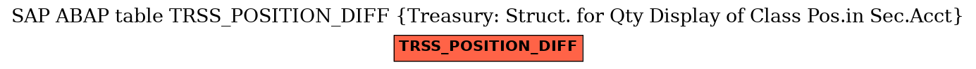 E-R Diagram for table TRSS_POSITION_DIFF (Treasury: Struct. for Qty Display of Class Pos.in Sec.Acct)