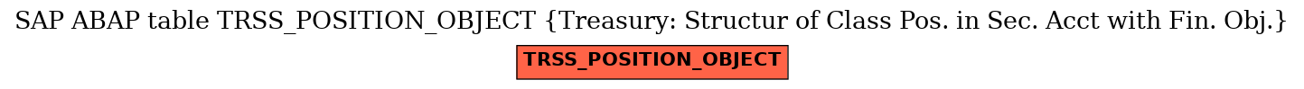 E-R Diagram for table TRSS_POSITION_OBJECT (Treasury: Structur of Class Pos. in Sec. Acct with Fin. Obj.)