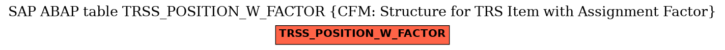 E-R Diagram for table TRSS_POSITION_W_FACTOR (CFM: Structure for TRS Item with Assignment Factor)