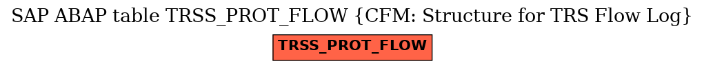 E-R Diagram for table TRSS_PROT_FLOW (CFM: Structure for TRS Flow Log)