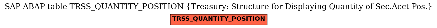 E-R Diagram for table TRSS_QUANTITY_POSITION (Treasury: Structure for Displaying Quantity of Sec.Acct Pos.)