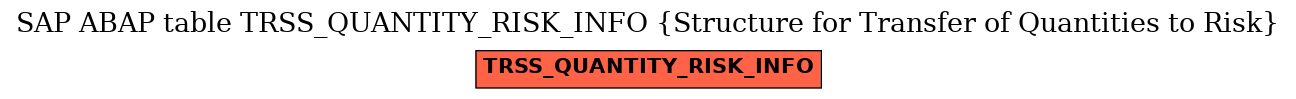 E-R Diagram for table TRSS_QUANTITY_RISK_INFO (Structure for Transfer of Quantities to Risk)