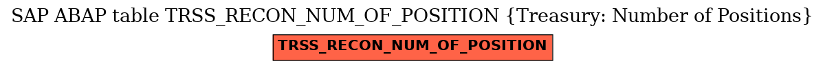 E-R Diagram for table TRSS_RECON_NUM_OF_POSITION (Treasury: Number of Positions)