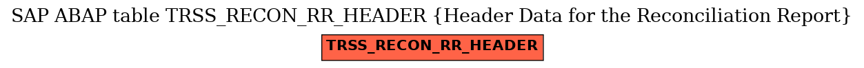 E-R Diagram for table TRSS_RECON_RR_HEADER (Header Data for the Reconciliation Report)