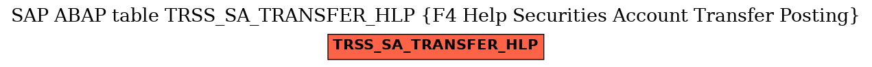 E-R Diagram for table TRSS_SA_TRANSFER_HLP (F4 Help Securities Account Transfer Posting)