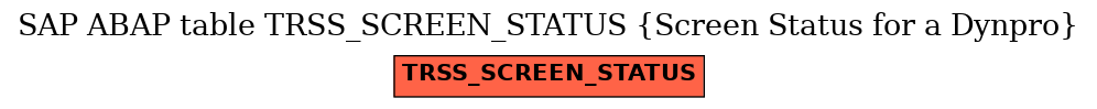 E-R Diagram for table TRSS_SCREEN_STATUS (Screen Status for a Dynpro)