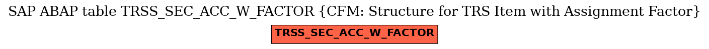 E-R Diagram for table TRSS_SEC_ACC_W_FACTOR (CFM: Structure for TRS Item with Assignment Factor)