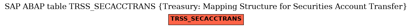 E-R Diagram for table TRSS_SECACCTRANS (Treasury: Mapping Structure for Securities Account Transfer)