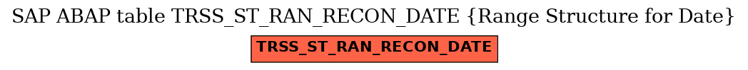 E-R Diagram for table TRSS_ST_RAN_RECON_DATE (Range Structure for Date)