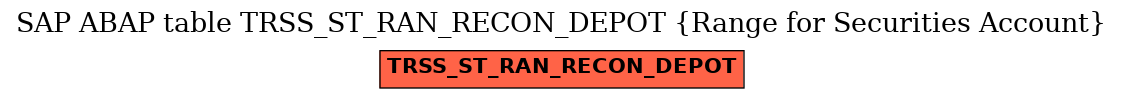 E-R Diagram for table TRSS_ST_RAN_RECON_DEPOT (Range for Securities Account)