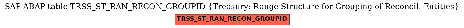 E-R Diagram for table TRSS_ST_RAN_RECON_GROUPID (Treasury: Range Structure for Grouping of Reconcil. Entities)