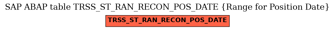 E-R Diagram for table TRSS_ST_RAN_RECON_POS_DATE (Range for Position Date)