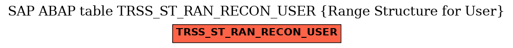 E-R Diagram for table TRSS_ST_RAN_RECON_USER (Range Structure for User)