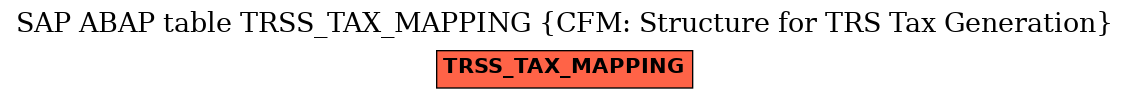 E-R Diagram for table TRSS_TAX_MAPPING (CFM: Structure for TRS Tax Generation)