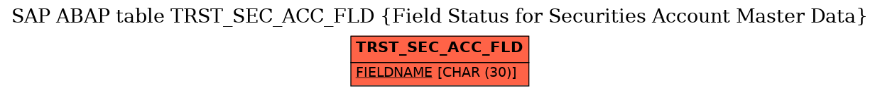 E-R Diagram for table TRST_SEC_ACC_FLD (Field Status for Securities Account Master Data)