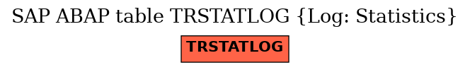 E-R Diagram for table TRSTATLOG (Log: Statistics)