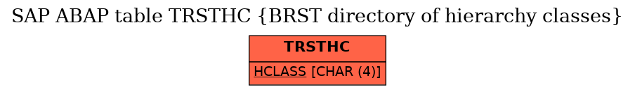 E-R Diagram for table TRSTHC (BRST directory of hierarchy classes)