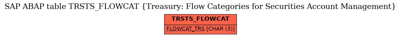 E-R Diagram for table TRSTS_FLOWCAT (Treasury: Flow Categories for Securities Account Management)