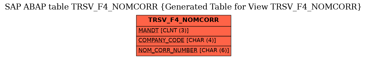 E-R Diagram for table TRSV_F4_NOMCORR (Generated Table for View TRSV_F4_NOMCORR)