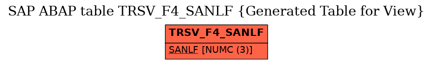 E-R Diagram for table TRSV_F4_SANLF (Generated Table for View)