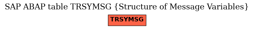 E-R Diagram for table TRSYMSG (Structure of Message Variables)